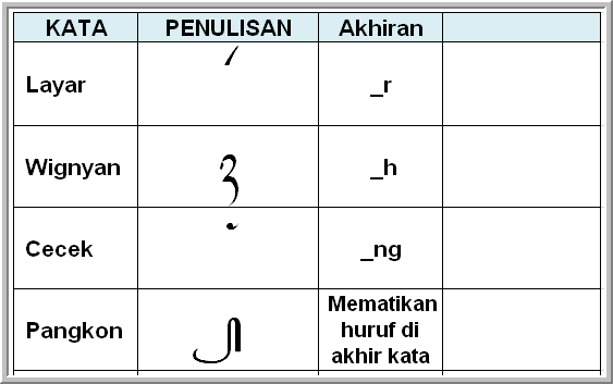 Sandangan penutup kata Aksara Jawa