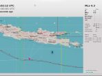 Gempa Gunung Kidul