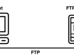 Connection between an FTP client and server (ssh.com)